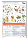 Free Scientific Posters from Enzo Life Sciences