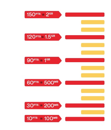 Free Data for Verizon Wireless Customers