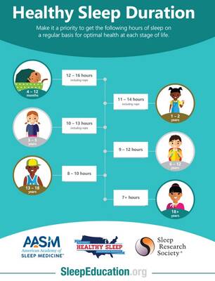Free Healthy Sleep Duration Poster