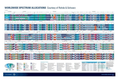 Free Worldwide Spectrum Allocations Poster